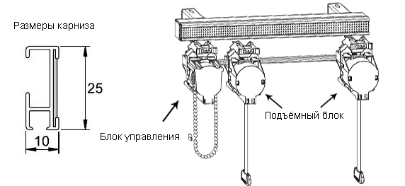 Конструкция карниза ст-43